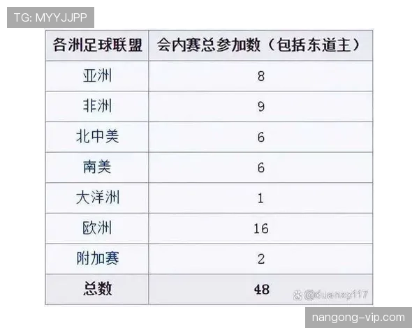 2026世界杯48支球队怎么分组，小组赛规则是什么
