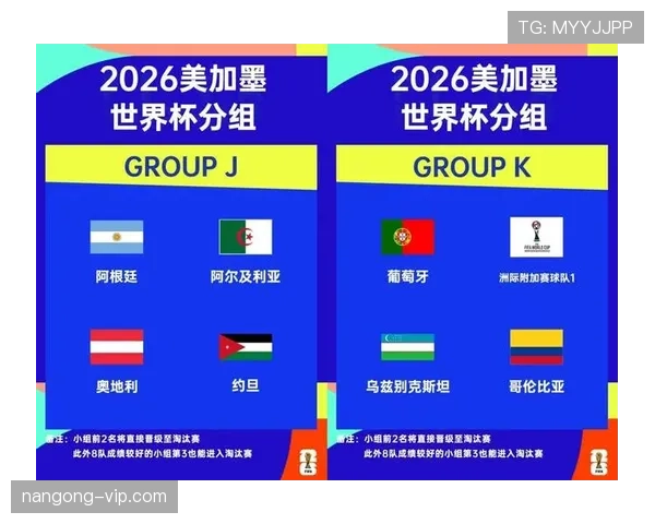 2026世界杯48队12小组赛制怎么分组和产生32强淘汰赛