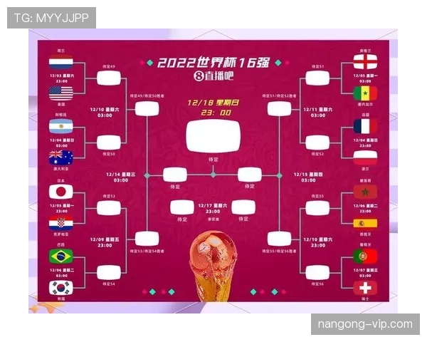 2026世界杯各大洲参赛名额怎么分配
