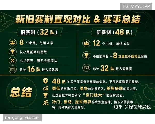 2026世界杯新赛制下冷门概率预测