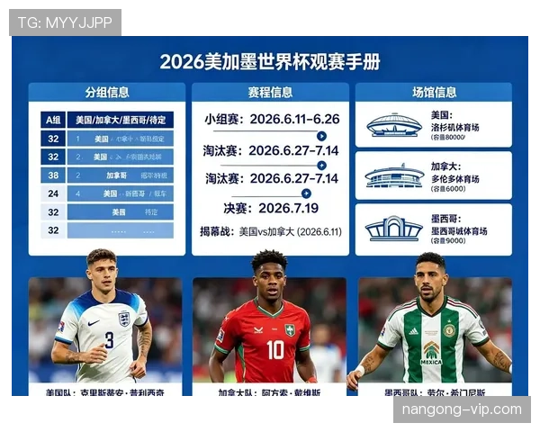 2026世界杯淘汰赛城市分布：首轮比赛场馆信息